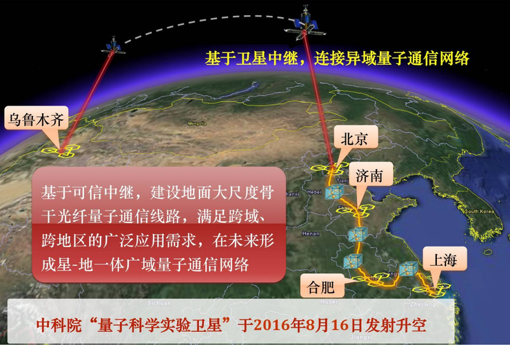 二四六香港资料期期准中特和中国量子领域新突破与中国量子领域新突破是什么