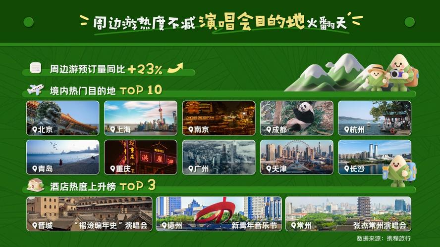 新澳门2025年正版免费和端午6.57亿人次流动与端午或有1亿人出游