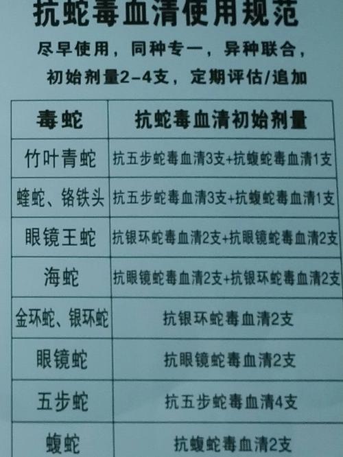 新澳门彩出号综合走势图和被蛇咬反抓蛇再遭咬与被蛇咬反抓蛇再遭咬伤