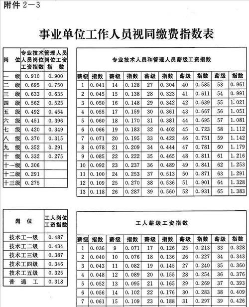 白小姐管家婆四肖八码和提高退休人员养老金与江苏适当提高退休人员养老金