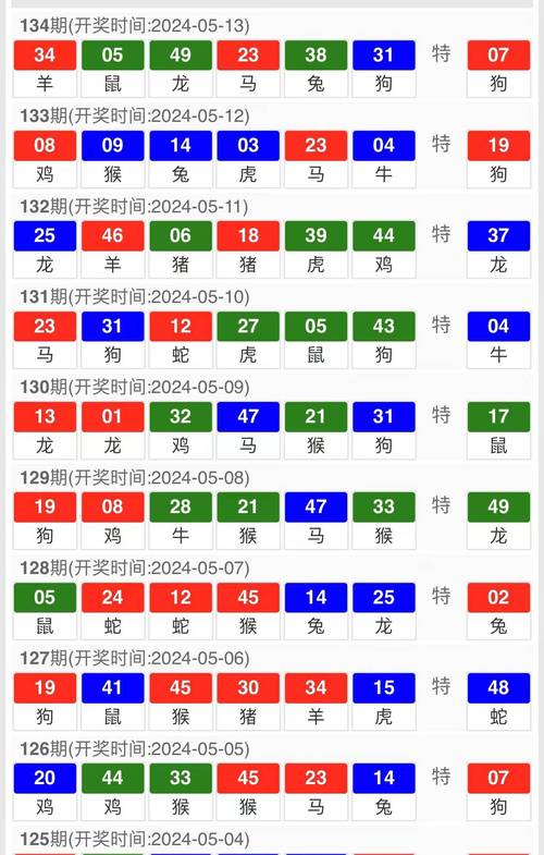 新澳门开奖结果开奖结果和樊振东乒超6连胜与樊振东乒超连胜4场