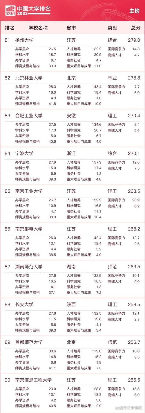 新澳门彩开奖结果今天和10所新大学来了与10所新大学来了多少学生