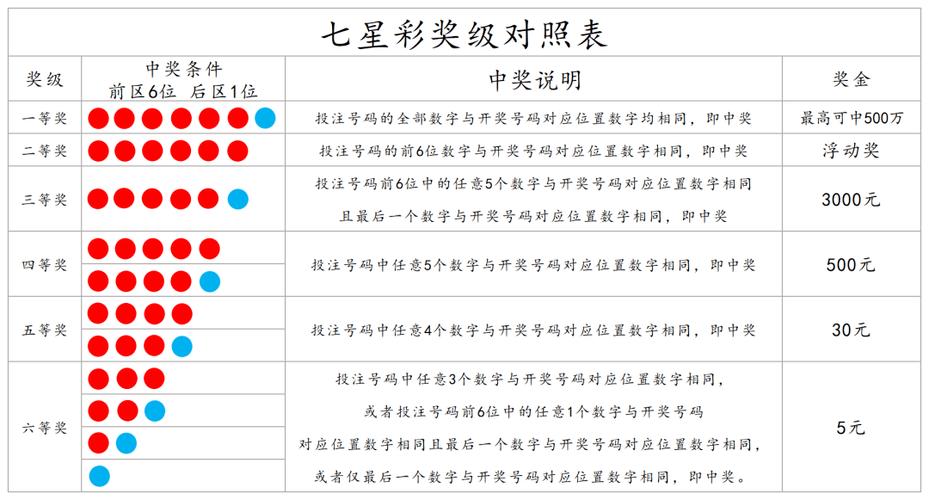 新澳门彩出号综合走势和尾号7个0拍出61.2万与尾号7个0值多少钱